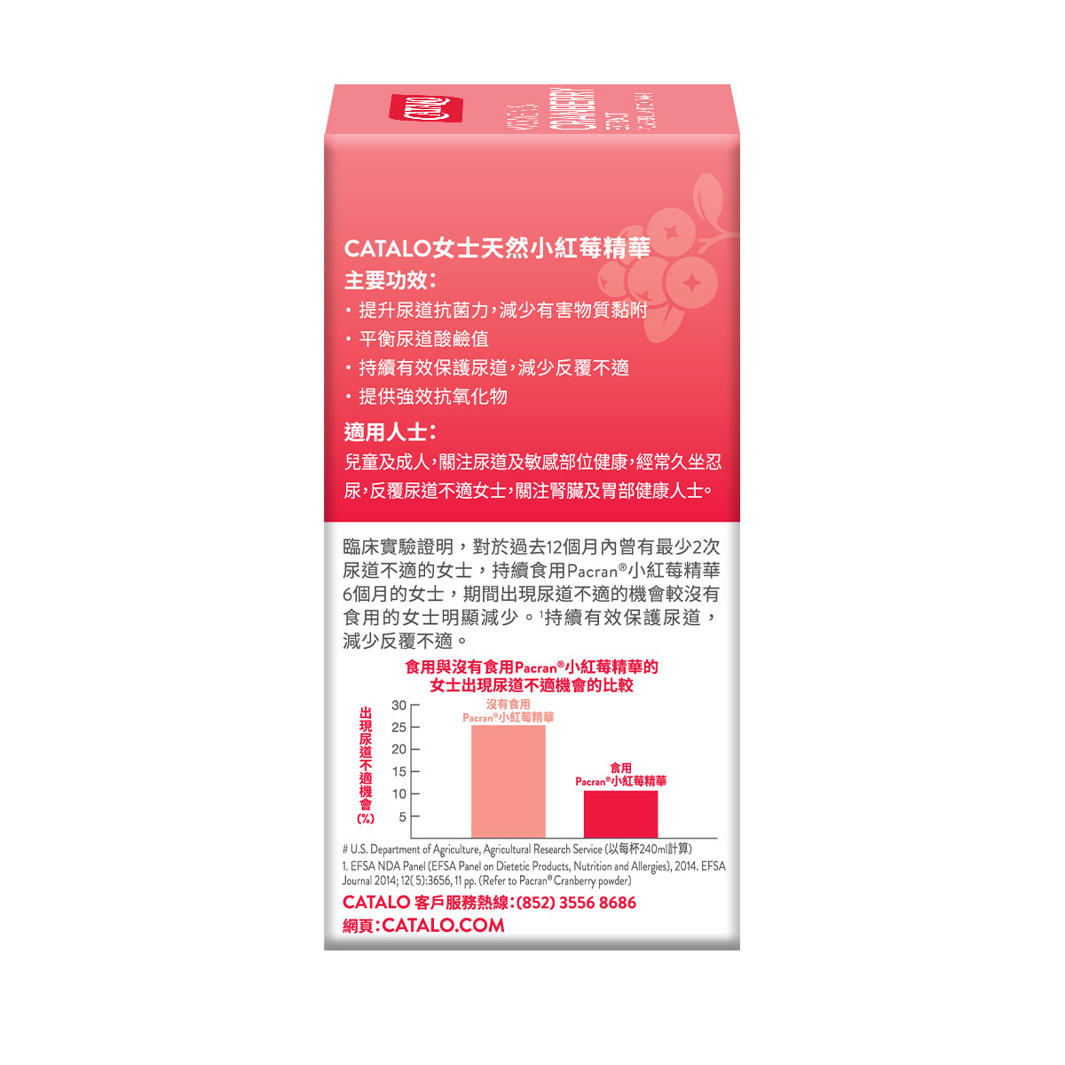 CATALO家得路天然小紅莓精華 60粒,含標準化前花青素(PACs),提升尿道抗菌力,保護心腦血管,抗氧化,適合關注尿道健康人士。
